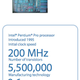Illustration for article titled Intel Chips 1971 to 2007, Plus a Timeline of the Transistor's 60 Years